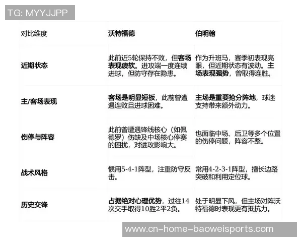 沃特福德与纽卡斯尔赛前深度分析及双方近期状态对比